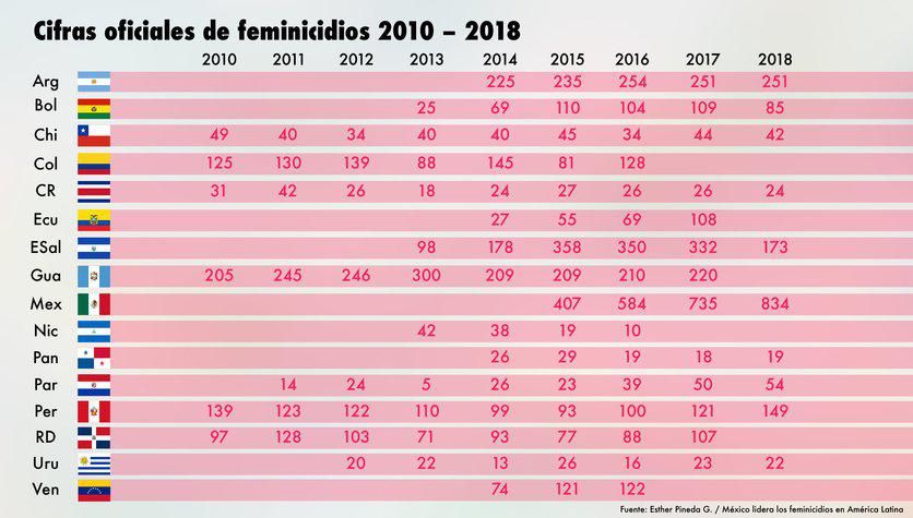 cifras-oficiales-de-feminicidios-2010-2018-01-high.jpg